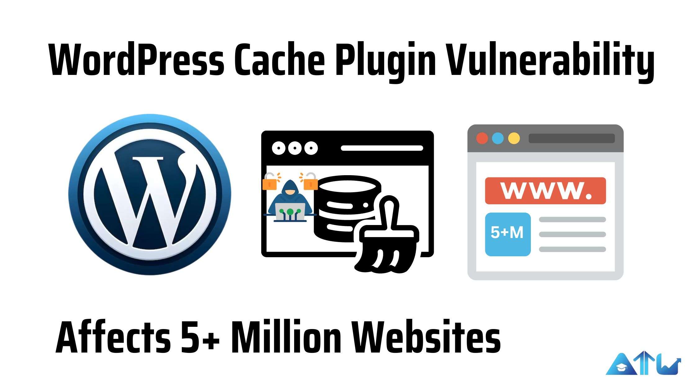 WordPress Cache Plugin Vulnerability Affects 5+ Million Websites